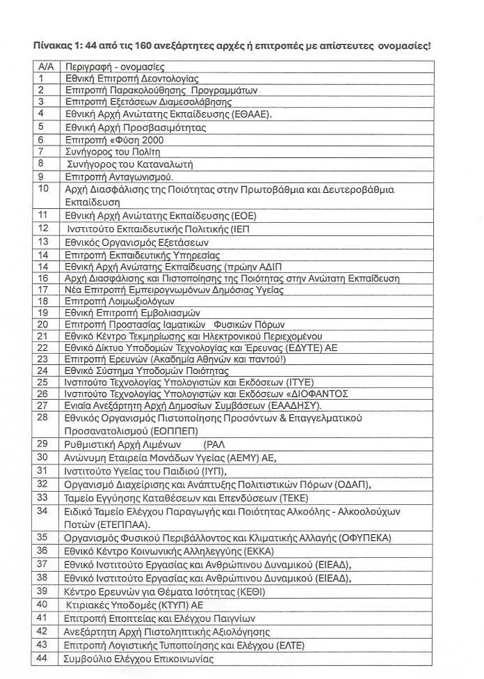 Ανεξάρτητη αρχή Στεργίου