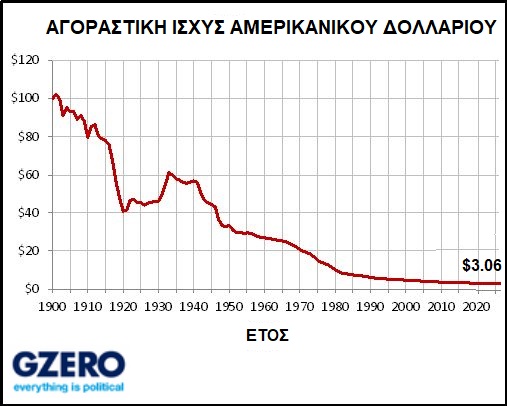 FED Ηλιόπουλος