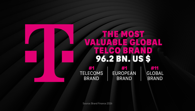 Η TELEKOM για άλλη μία χρονιά Νο1 μάρκα τηλεπικοινωνιών παγκοσμίως – Σε ύψος ρεκόρ η αξία της μάρκας