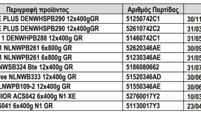 Ποια γάλατα της Nestle αποσύρονται στην Ελλάδα