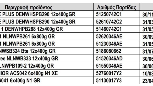 Ποια γάλατα της Nestle αποσύρονται στην Ελλάδα