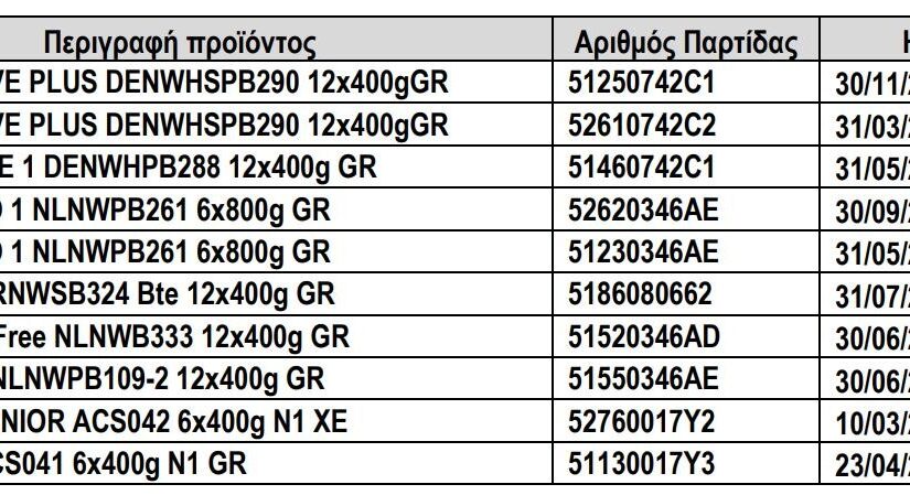 Ποια γάλατα της Nestle αποσύρονται στην Ελλάδα