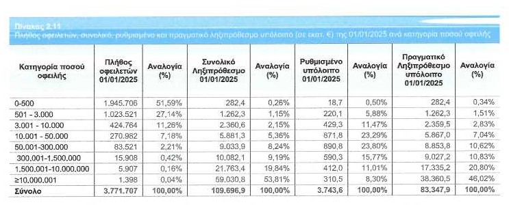 ΑΑΔΕ Στεργίου