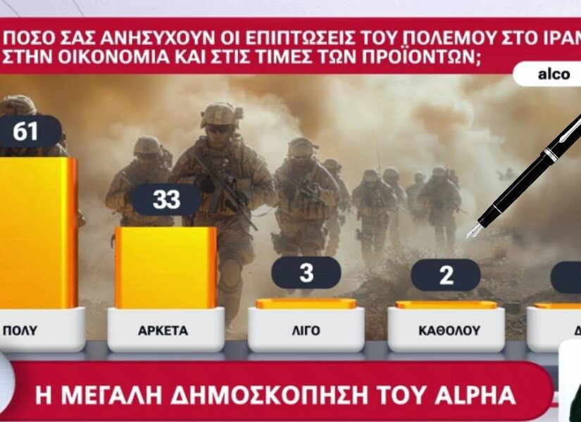 Τί δείχνει η πρώτη δημοσκόπηση μετά την καταιγίδα του ΟΠΕΚΕΠΕ