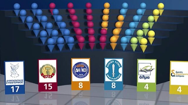 Έσωσε την παρτίδα ο κομματικός πατριωτισμός (ΔΗΣΥ και ΑΚΕΛ) – Οι εκπλήξεις και οι χαμένοι (ΕΔΕΚ), Κώστας Βενιζέλος