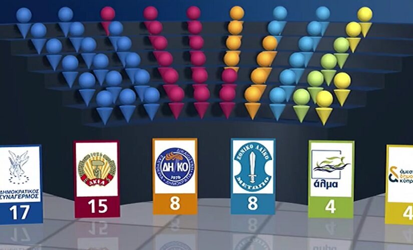 Έσωσε την παρτίδα ο κομματικός πατριωτισμός (ΔΗΣΥ και ΑΚΕΛ) – Οι εκπλήξεις και οι χαμένοι (ΕΔΕΚ), Κώστας Βενιζέλος