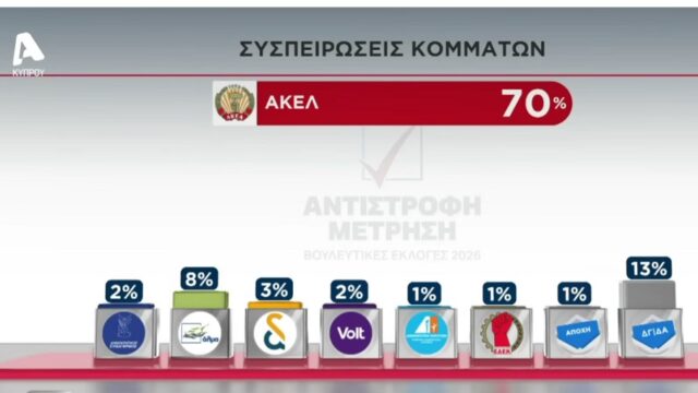 Οι παλιοί, ο Νίκος Ξανθόπουλος και η ντροπαλή Ακροδεξιά! Κώστας Βενιζέλος
