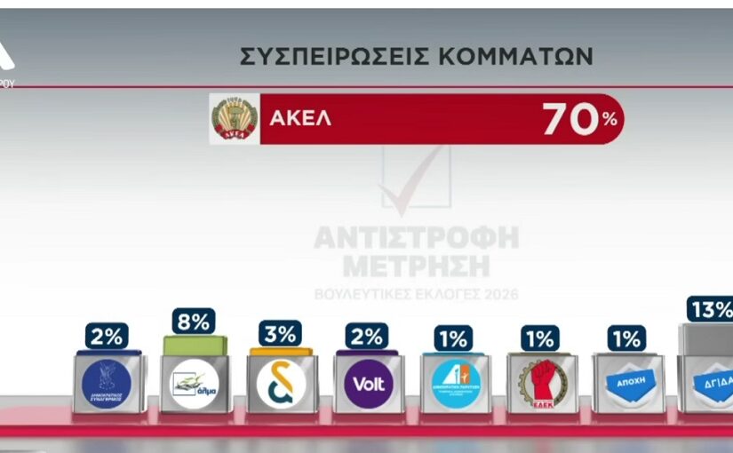 Οι παλιοί, ο Νίκος Ξανθόπουλος και η ντροπαλή Ακροδεξιά! Κώστας Βενιζέλος
