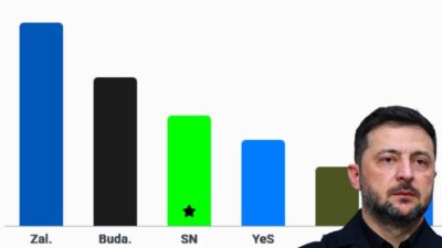 Τι θα ψήφιζαν οι Ουκρανοί αν γίνονταν αύριο εκλογές, Όλγα Μαύρου