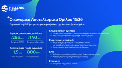 HELLENiQ ENERGY: Αποτελέσματα Α’ Τριμήνου 2026