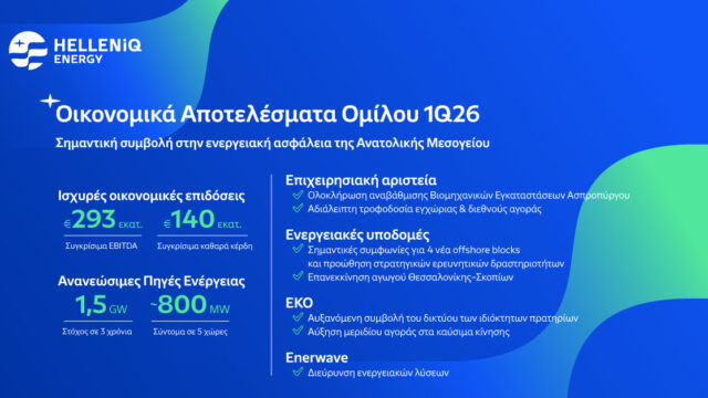 HELLENiQ ENERGY: Αποτελέσματα Α’ Τριμήνου 2026
