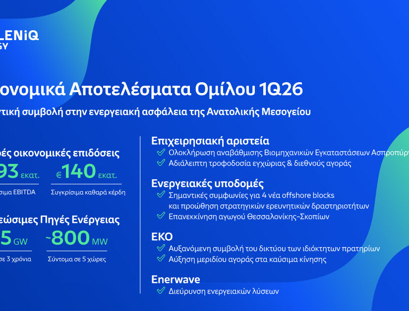 HELLENiQ ENERGY: Αποτελέσματα Α’ Τριμήνου 2026