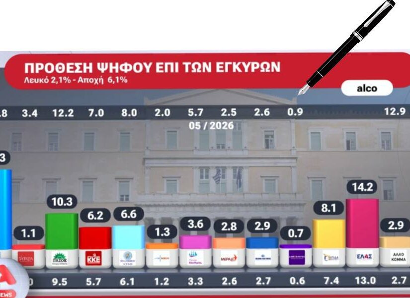 Μονοψήφια διαφορά ΝΔ-ΕΛΑΣ καταγράφει δημοσκόπηση – Η μάχη της τρίτης θέσης