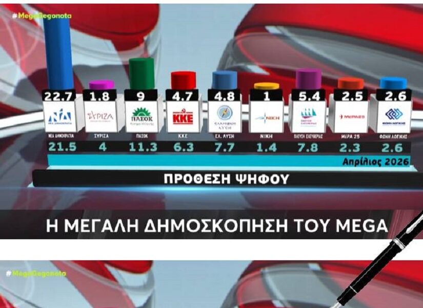Εκπλήξεις και σε νέα δημοσκόπηση – Η μάχη της δεύτερης θέσης – Ποιος υπερέχει σε δημοτικότητα