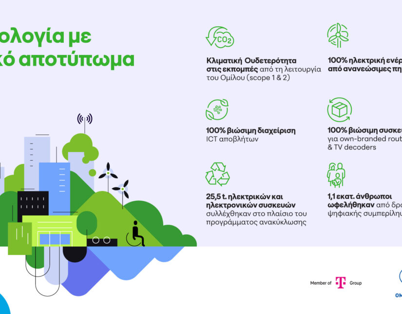 Όμιλος ΟΤΕ: Κλιματική ουδετερότητα, πρόοδος στην κυκλική οικονομία και 1,1 εκατ. επωφελούμενοι από δράσεις ψηφιακής συμπερίληψης το 2025