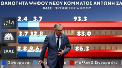 Η Marc μας αποκάλυψε το μυστικό: Το κόμμα Σαμαρά θα ευνοήσει το... Μητσοτάκη! Κόμπρα
