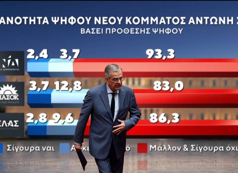 Η Marc μας αποκάλυψε το μυστικό: Το κόμμα Σαμαρά θα ευνοήσει το... Μητσοτάκη! Κόμπρα