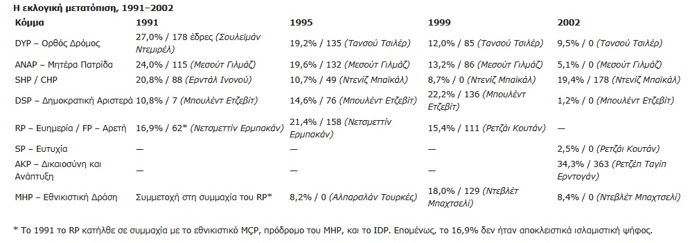 Ισλάμ Σουσουρλούκ Σταλίδης
