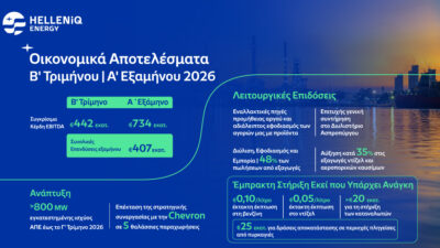 HELLENIQ ENERGY: Αποτελέσματα Β’ Τριμήνου / Α’ Εξαμήνου 2026