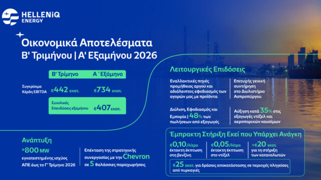 HELLENIQ ENERGY: Αποτελέσματα Β’ Τριμήνου / Α’ Εξαμήνου 2026