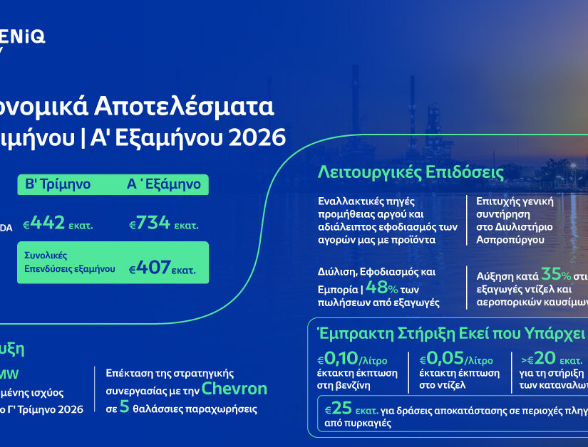 HELLENIQ ENERGY: Αποτελέσματα Β’ Τριμήνου / Α’ Εξαμήνου 2026