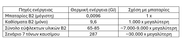 καθίσματα βαγονιού και μπαταρίες Τέμπη Ανδρέας Μιχόπουλος
