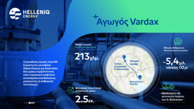 Helleniq Energy: Ο αγωγός VARDAX