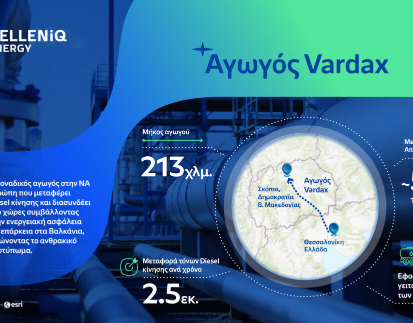 Helleniq Energy: Ο αγωγός VARDAX