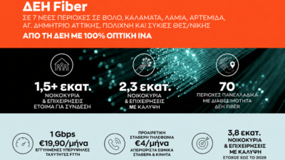 ΔΕΗ Fiber: Έφτασε σε 1,5 εκατ. σπίτια σε όλη την Ελλάδα το FTTH ίντερνετ από τη ΔΕΗ με 100% οπτική ίνα