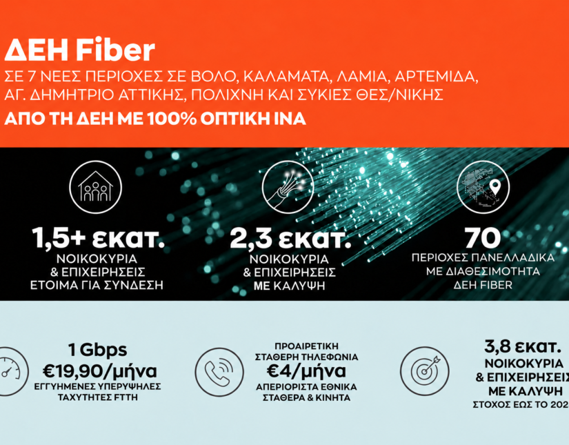 ΔΕΗ Fiber: Έφτασε σε 1,5 εκατ. σπίτια σε όλη την Ελλάδα το FTTH ίντερνετ από τη ΔΕΗ με 100% οπτική ίνα