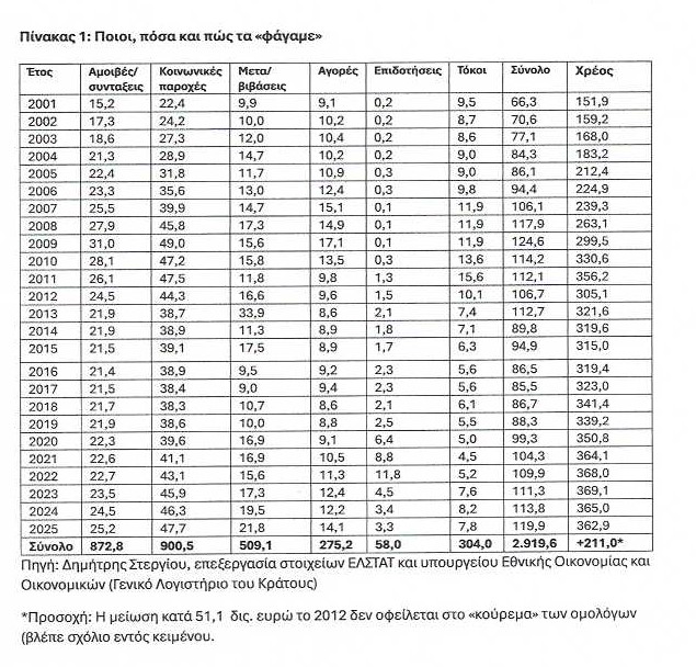ευρώ Στεργίου